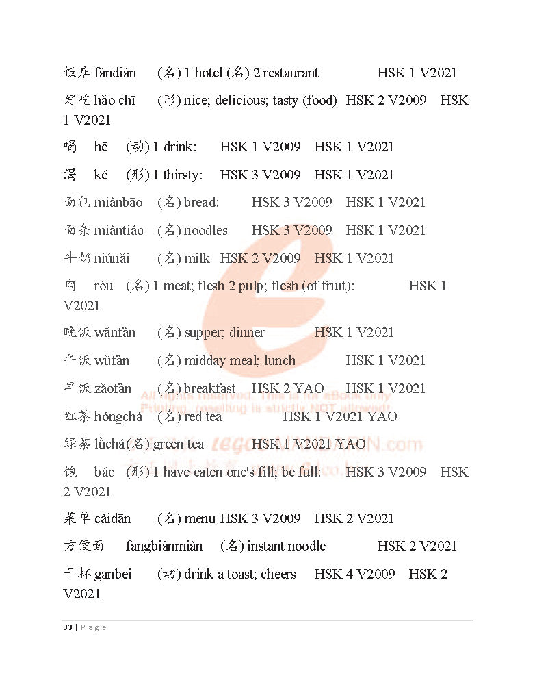 3038 Theme-based Chinese Vocabulary for Fundamental Level