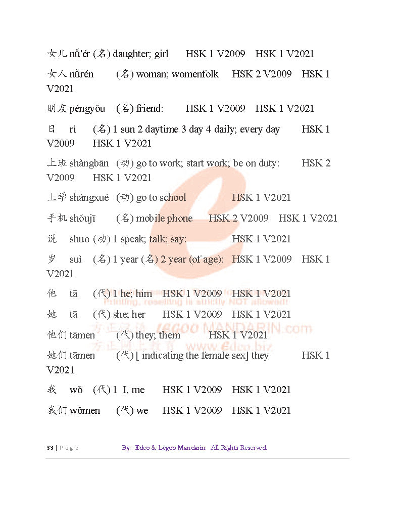 Theme-based Chinese Vocabulary for AQA GCSE Chinese Foundation Tier 8673F