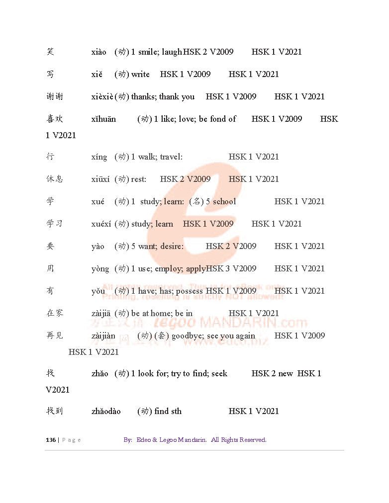Theme-based Chinese Vocabulary for AQA GCSE Chinese Foundation Tier 8673F