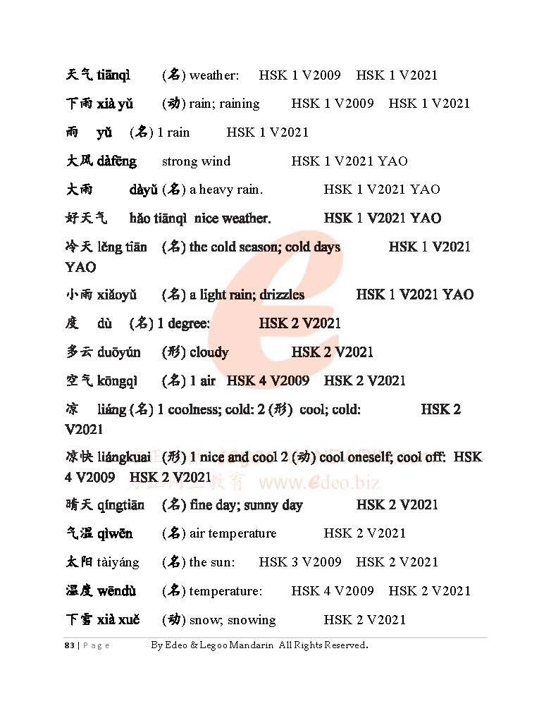 Theme-based Chinese Vocabulary for Basic Level (3456 Words)