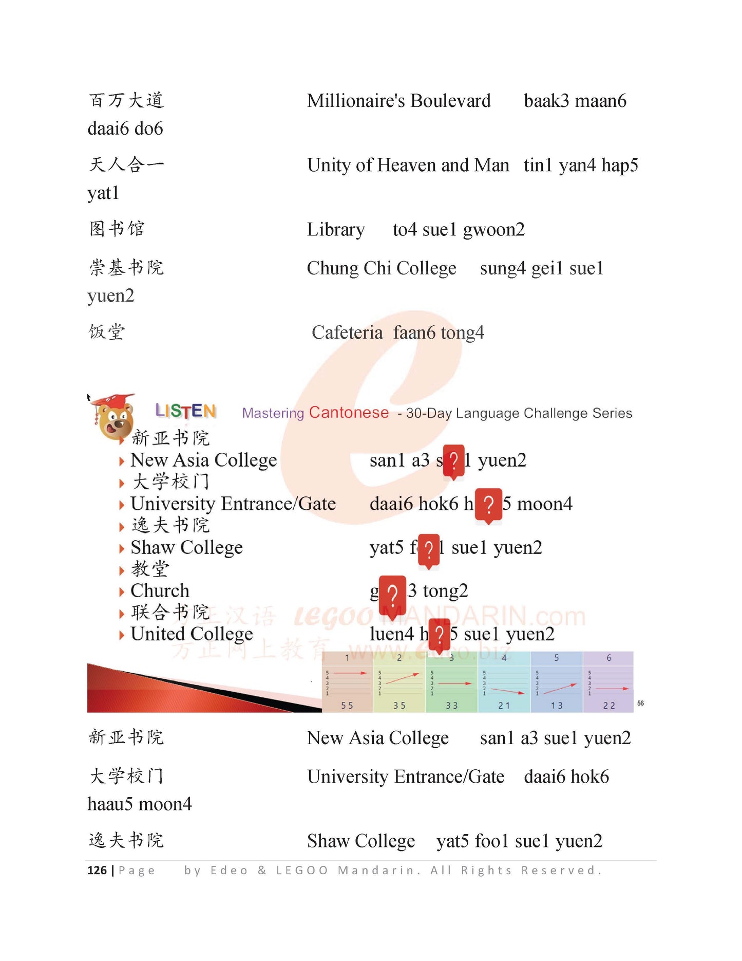 Mastering Cantonese: A Comprehensive Phonetic Guide