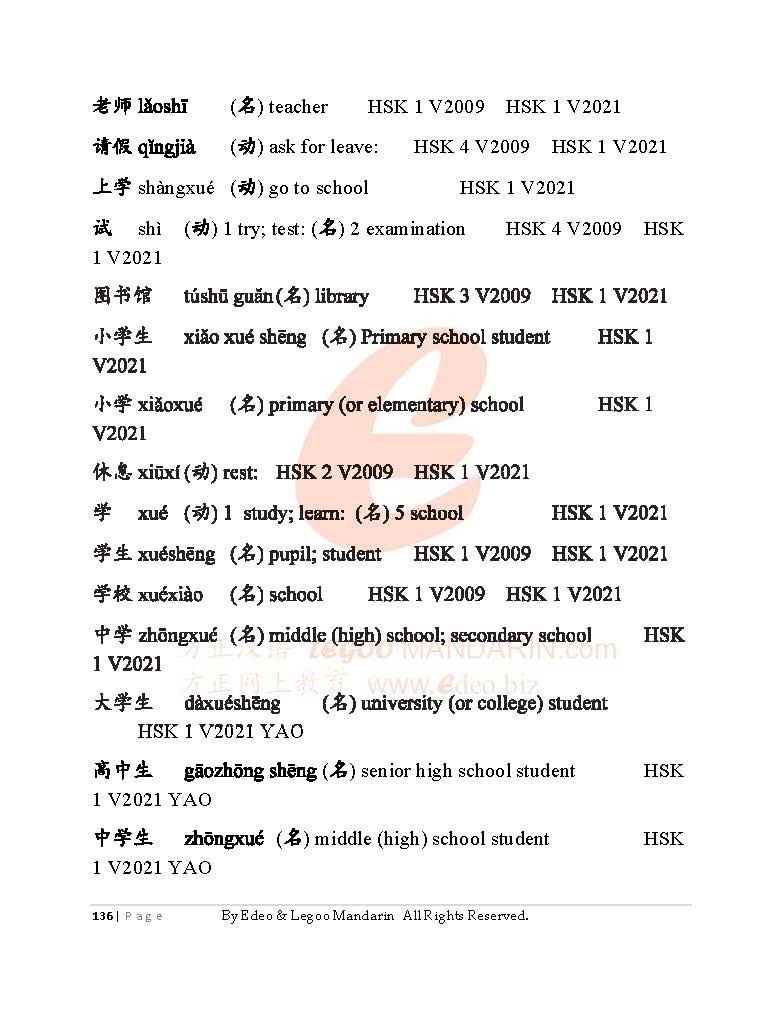 IB Mandarin Chinese B (ab Initio) theme-based Chinese Vocabulary (3456 words)